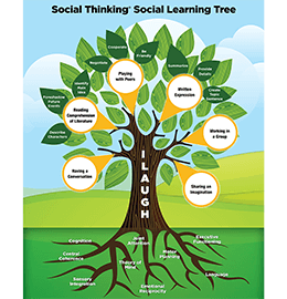 Social Thinking Social Learning Tree