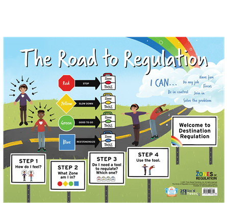 The Road to Regulation Poster | The Zones of Regulation Series